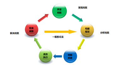 365在线体育(China)官方网站环保大讲堂系列之《系统性思维的构建》
